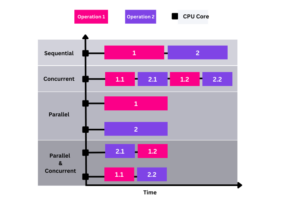 Mastering RxJava: A Comprehensive Guide to Reactive Programming in Java ...
